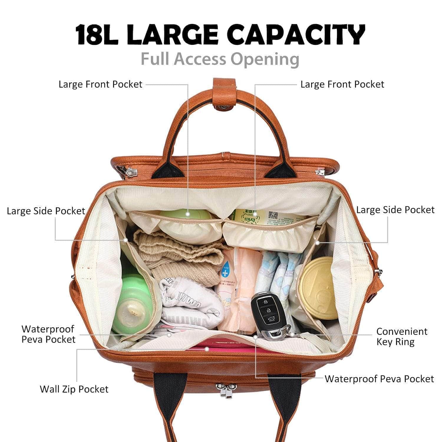 Best Trending Diaper Bag Backpack Gift for Mom, Baby, Travel.